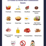 15 Foods to Avoid with Gallbladder Issues