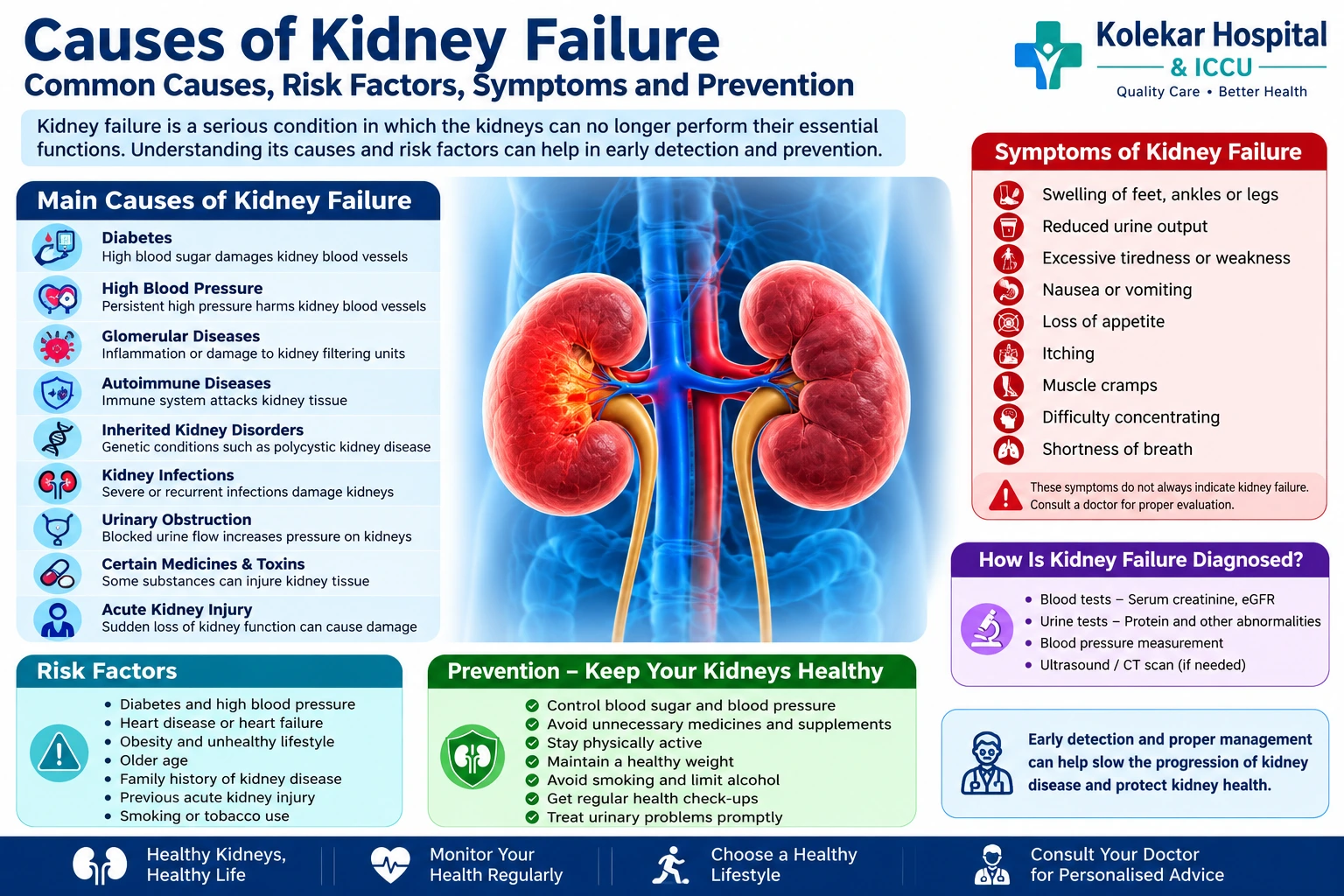 Causes of Kidney Failure